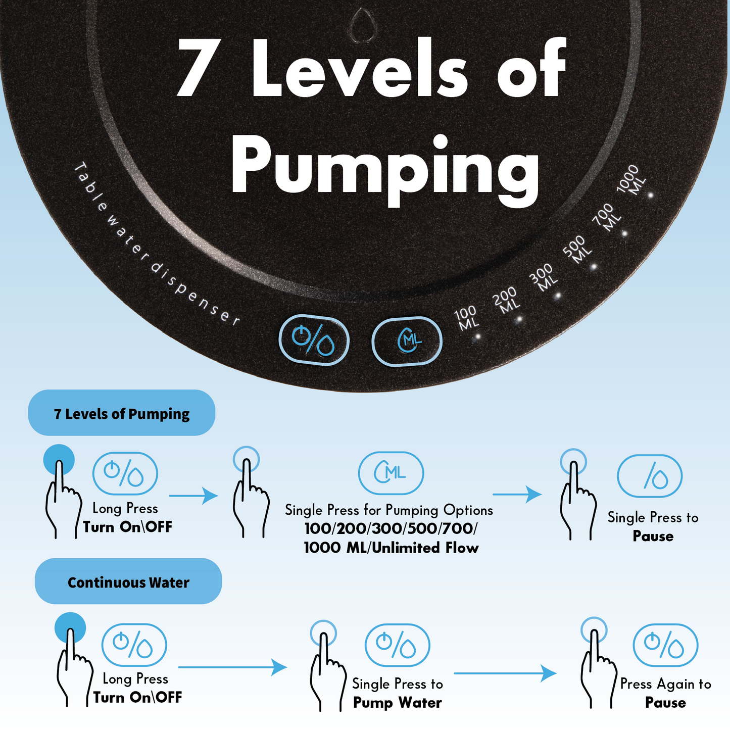 7 levels of pumping
