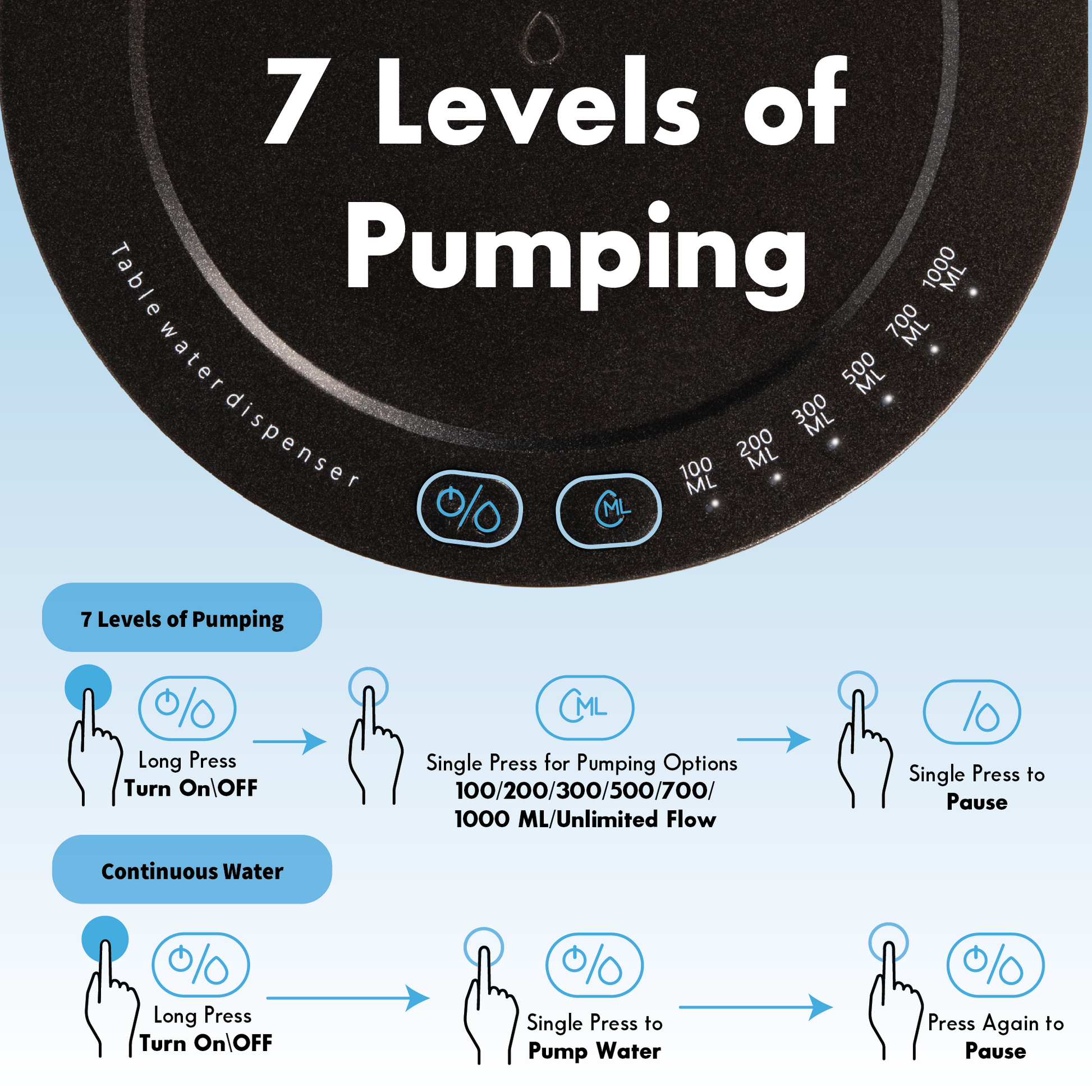 7 levels of pumping 