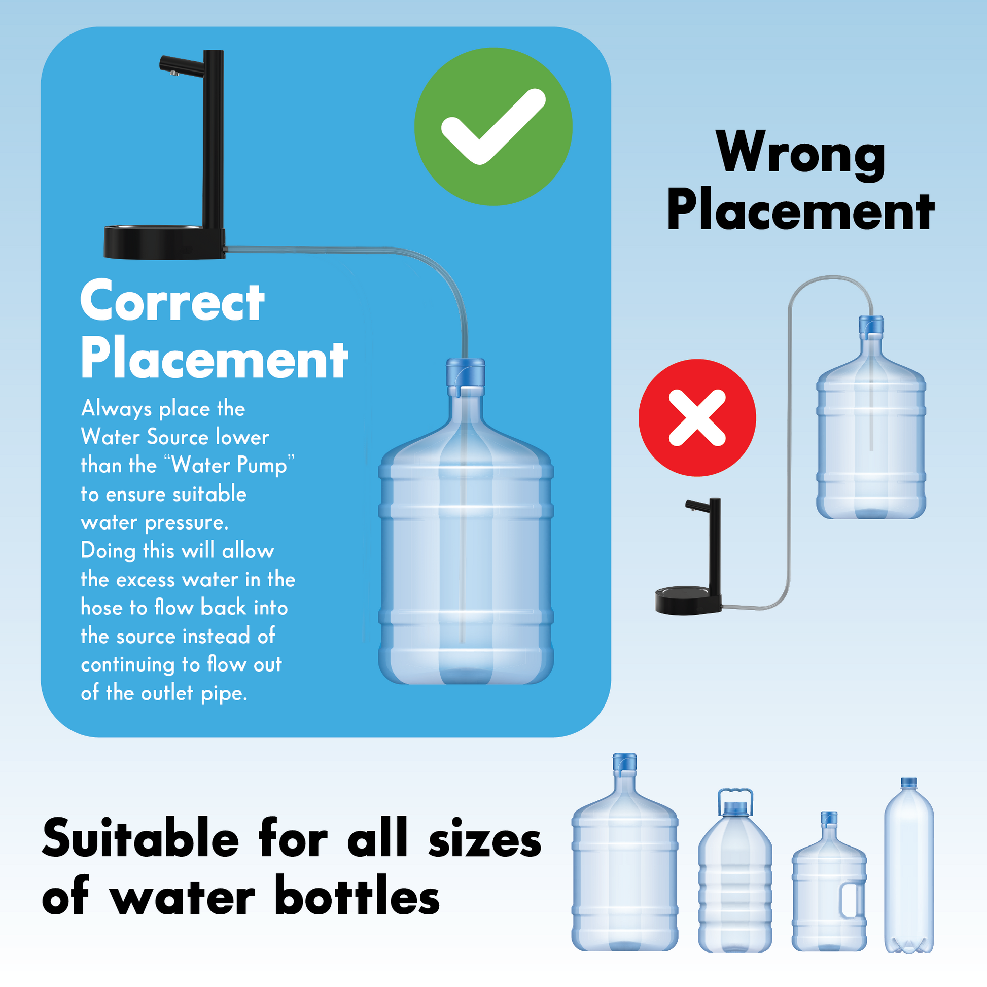 how to use the product, keep water source on a lower level than the water dispenser